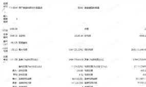 [网格]标准马丁2.0倍变形,网格量化新版5层加仓手数增长序列