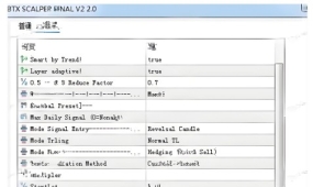 [头皮]BTX SCALPER V2.0高频交易执行优势,精度与速度兼备