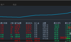 【太极刷单-EA】EA体现的不只是单量多，盈利也特别强悍
