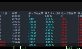 黄金多策略交易系统，多重策略协同，完美把握行情，轻松实现月化收益200%。