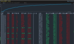 【金手镯趋势-EA】纵横交织，精准破局，单量大，盈利快，24小时全天运行，无人工干预