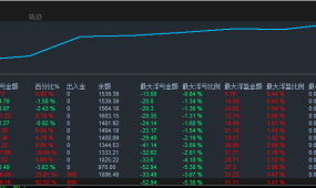 【自用黄金组合-EA】账户半个月从446增长到1032，单单带止损止盈