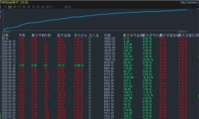 【全能顺势EA】顺势网格神器浮赢加仓/精准开仓/盈利快/行情越大盈利越强/不惧单边行情