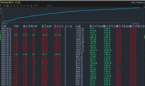 【金典刷单-EA】爆款金典刷单，盈利超强，短期翻倍，刷单盈利双丰收