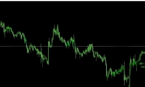 [趋势]任意时间框架下的比特币自动化策略,PointHunter趋势交易系统