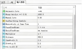 [1420+]AI Nodiurnal EA V1.0整合趋势时机与风控,多过滤器决策流程