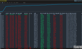 【新黄金刷单-EA】一年即将82倍的数据，