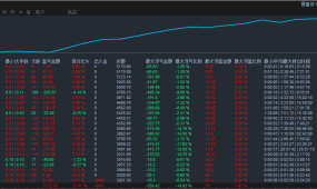 【还原版黄金对冲-EA】测试观摩月收益65%左右，最大回撤15%