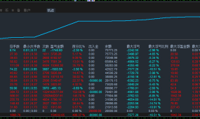 【大魔王刷单-EA】小盈利，快循环，小资金就可以起跑0.01手，让利润积少成多