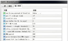 [趋势]  BlueskyV3 vs 传统趋势EA,三重过滤系统如何降低均线策略的滞后性