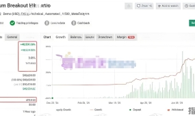 [头皮]自定义指标如何提升突破胜率,剔除90%劣质信号