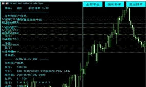 [无限制]狼行跟单系统(MT4/MT5)本地跟单vs网络远程,低延迟高稳定性首选