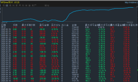 金元宝趋势-EA 财富收割神器，让趋势成为你的财富引擎，每单带移动止盈止损，不扛单，
