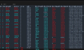 黄金突破一次一单，趋势捕捉能手，稳健收益神器，月化150%，