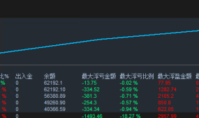【金钥匙EA】一个月盈利60倍，此账号是1000开始的，历史记录归档了。