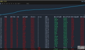 避风港黄金-EA，1000美金月盈利翻倍最大浮亏14.25%，纯EA操作全天运行