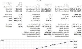 [对冲]ZeusGold Hedge V1.2无缝集成 MT4,无需额外插件,黄金市场的终极对冲利器