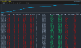 【汇市大赢家EA】稳健高胜率策略，极致风控。月收益100%以上！