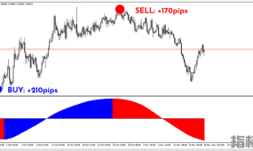 Kforex Scalping 适合波段交易和剥头皮交易的指标