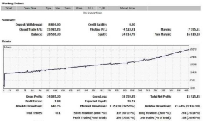 MultiHedge V1.1多重对冲外汇EA，不同对之间的相关性进行交易