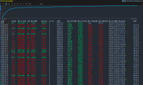 【自用突破-EA】综合胜率常年稳定65%+，最大浮亏仅-11.45%，