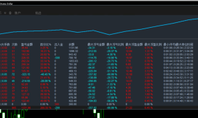 【火流星-EA】多指标网格短线神器，只做震荡不扛单边，全自动量化交易风控体系详解
