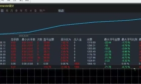 【方舟短线-EA】大数据行情仍然稳键如云，实盘最大浮亏71美金