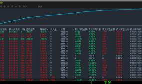 暴力黄金V2.0-EA   高效率暴力，盈利能力超强，月收益翻5倍