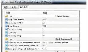 [1420+]为黄金量身定制的非网格化风险管理方案,Dual-Trendline Breakout Scalper