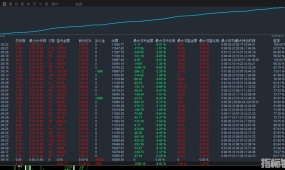 【飞龙双向刷单EA】全自动双向交易，单量多/收益高，盈利稳定，助你实现资金快速增长