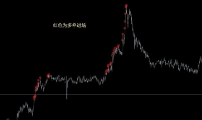 指标反行情顺势交易系统-周期五分钟 外汇VIP下载