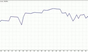 翡翠外汇EA自2014年以来，业绩+285%，回撤37%