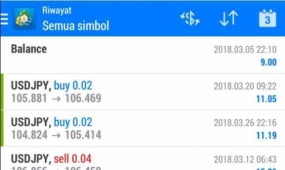 SmartAssTrade 外汇EA适用于所有货币对