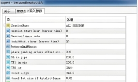 [1420+]ATR动态止损+1%风险模式,Session Breakout EA专业级风控升级
