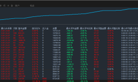 【汇率大师-EA】一个多月1.5倍收益，刷单盈利两不误