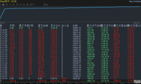 【摇钱树_MACD_EA】趋势网格策略，自动化交易，精准抓住市场机会，不怕单边和插针