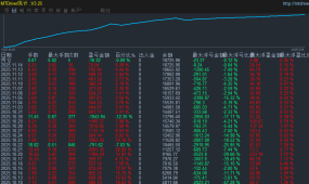 双向黄金3.0-EA    网格对冲 盈利能力超强 自带止损风控 不怕大数据