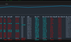【MT5金色对冲-EA】自动化交易神器，多空对冲，涨跌皆可盈利，稳步积累收益