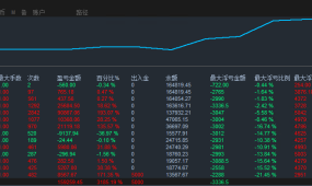 【金麒麟EA】半个月盈利32倍