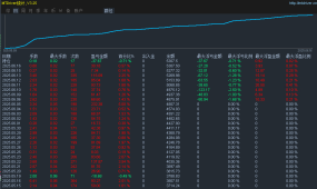 暴风对冲-EA ，非农，cpi数据行情正常运行多空双开稳健运行