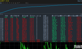 太极黄金EA  专做黄金的策略，适应各种行情  稳健布局  震荡行情也提款