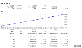 {黄金舵手3.0}账号净值收益400%，刷单677手，稳定的撸美金神器.