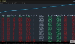 【均线排列-EA】开仓自带止损止盈，风险可控，大小金额均可操作，稳赚基础上可以刷单