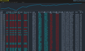 【1分钟顺势EA】无惧单边震荡 严格控制止损 盈利翻倍+智能止损收益暴增终极攻略