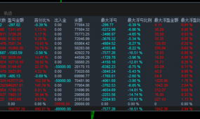 【RSI网格对冲-EA】新一代稳健EA交易系统，震荡单边双适配，智能风控稳定盈利