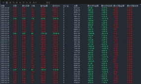 【蜂巢网格-EA】适用于震荡行情，盈利能力强，自带止损止盈，浮亏小，收益大