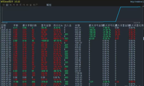【安赢智控-EA】半年黄金EA实盘收官，经历了近10年最大被动，
