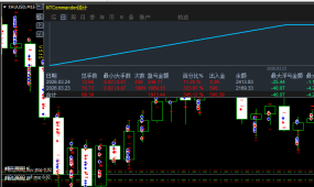【自用刷单神器-EA】实盘一天500美金轻轻松松赚400%、