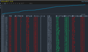 外汇钱多多-EA     顺势启动，网格加仓  大行情收割机器，财富增值帮手