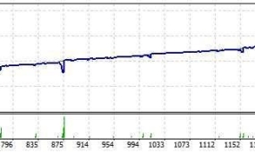 RIGHT PROFIT 外汇EA在欧美表现最佳